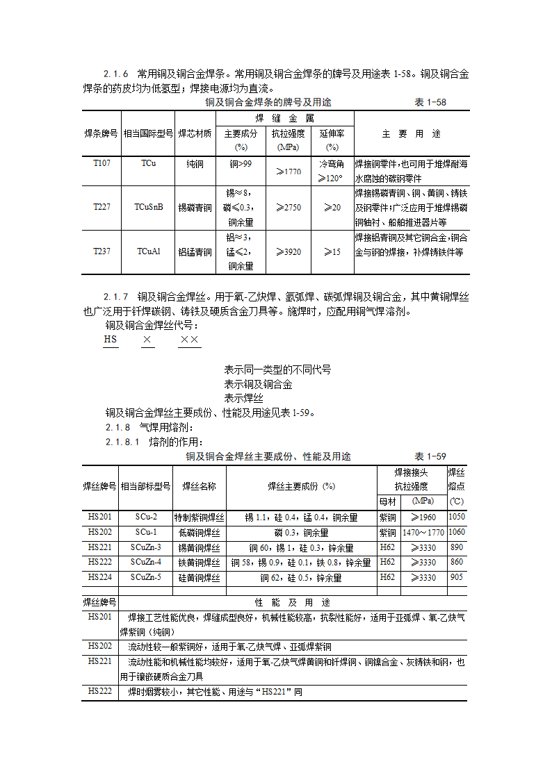 紫铜黄铜管道安装工艺.doc第2页