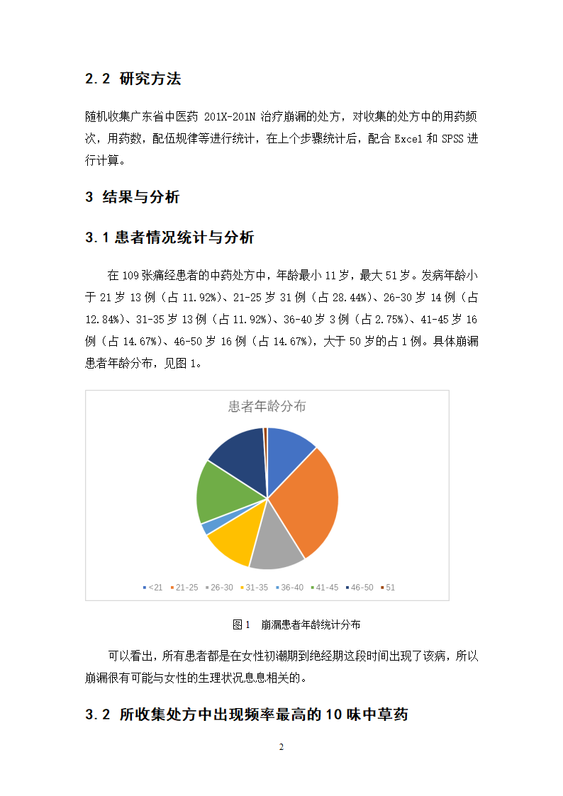 广东省中医院治疗崩漏的中药处方分析.doc第6页