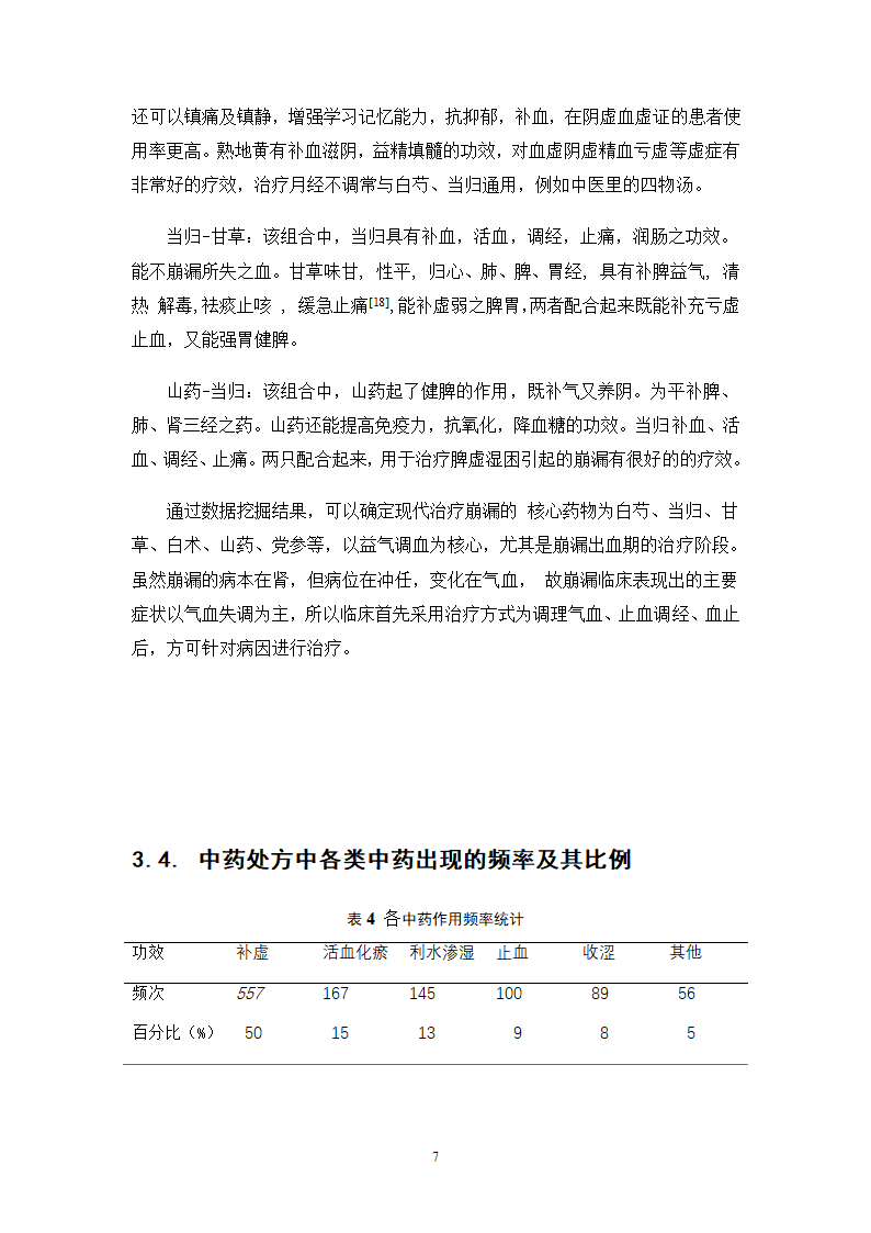 广东省中医院治疗崩漏的中药处方分析.doc第11页