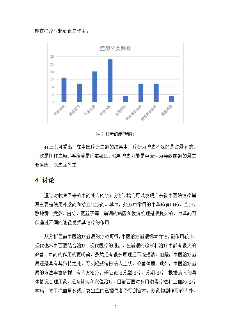 广东省中医院治疗崩漏的中药处方分析.doc第13页