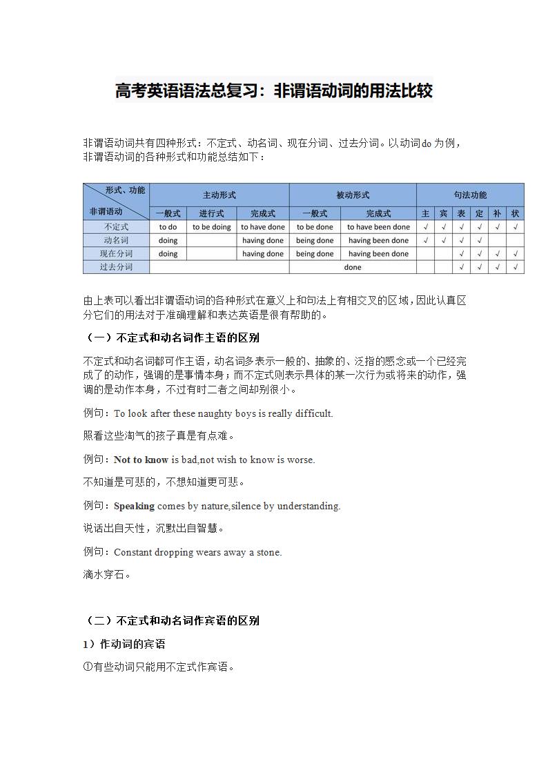 2022届高考英语二轮复习：非谓语动词的用法比较学案.doc