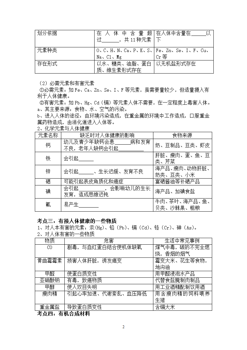 人教版九下化学第十二单元  化学与生活 单元复习 学案.doc第2页