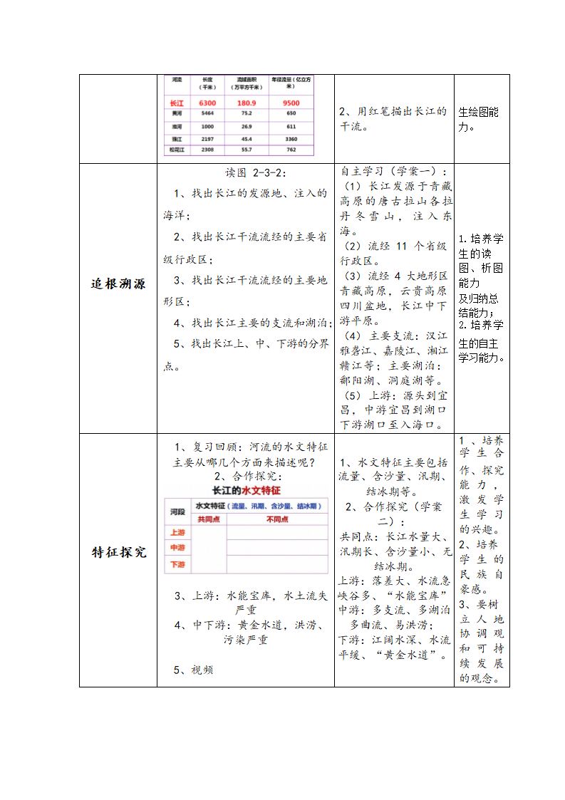 商务星球版八年级地理上册 2.3 河流和湖泊——长江 教案（表格式）.doc第3页