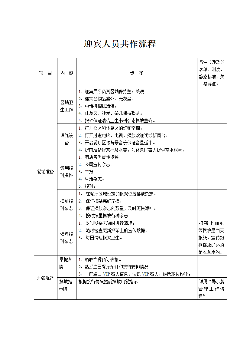 餐饮部迎宾人员工作流程.docx