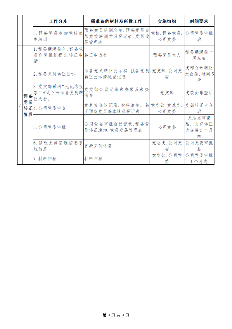 发展党员流程步骤.docx第3页