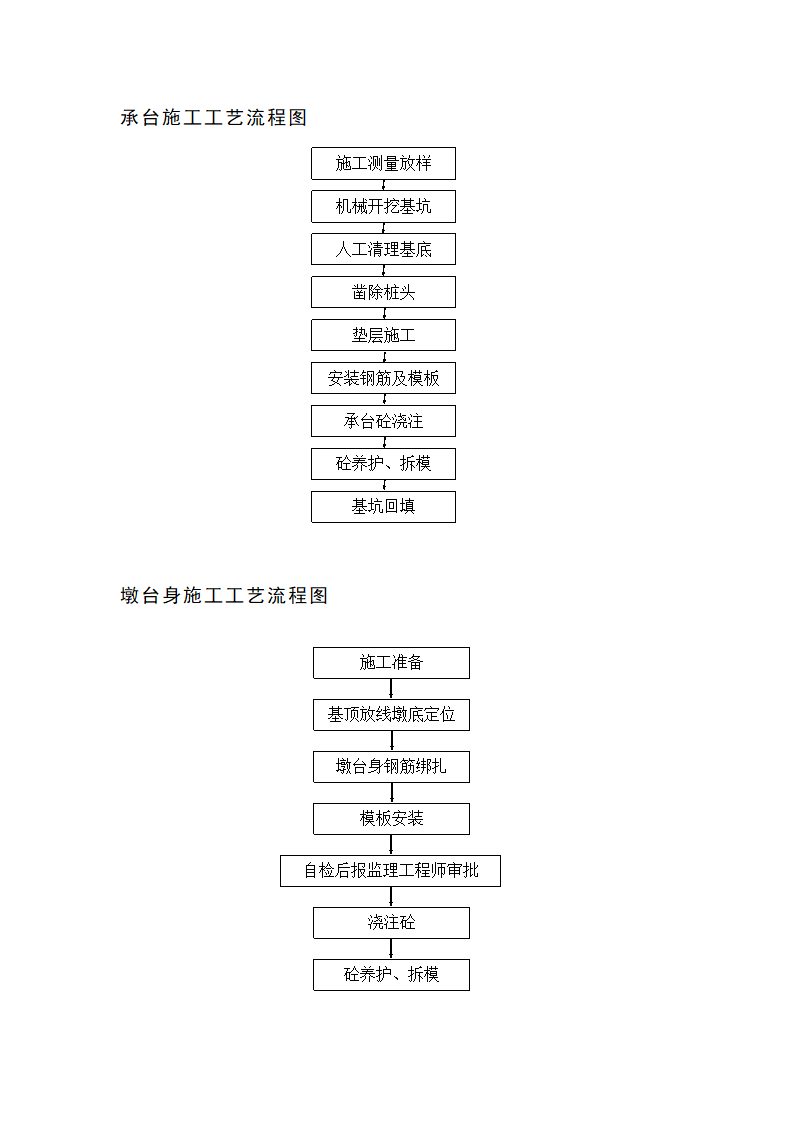 承台施工工艺流程图.doc第1页