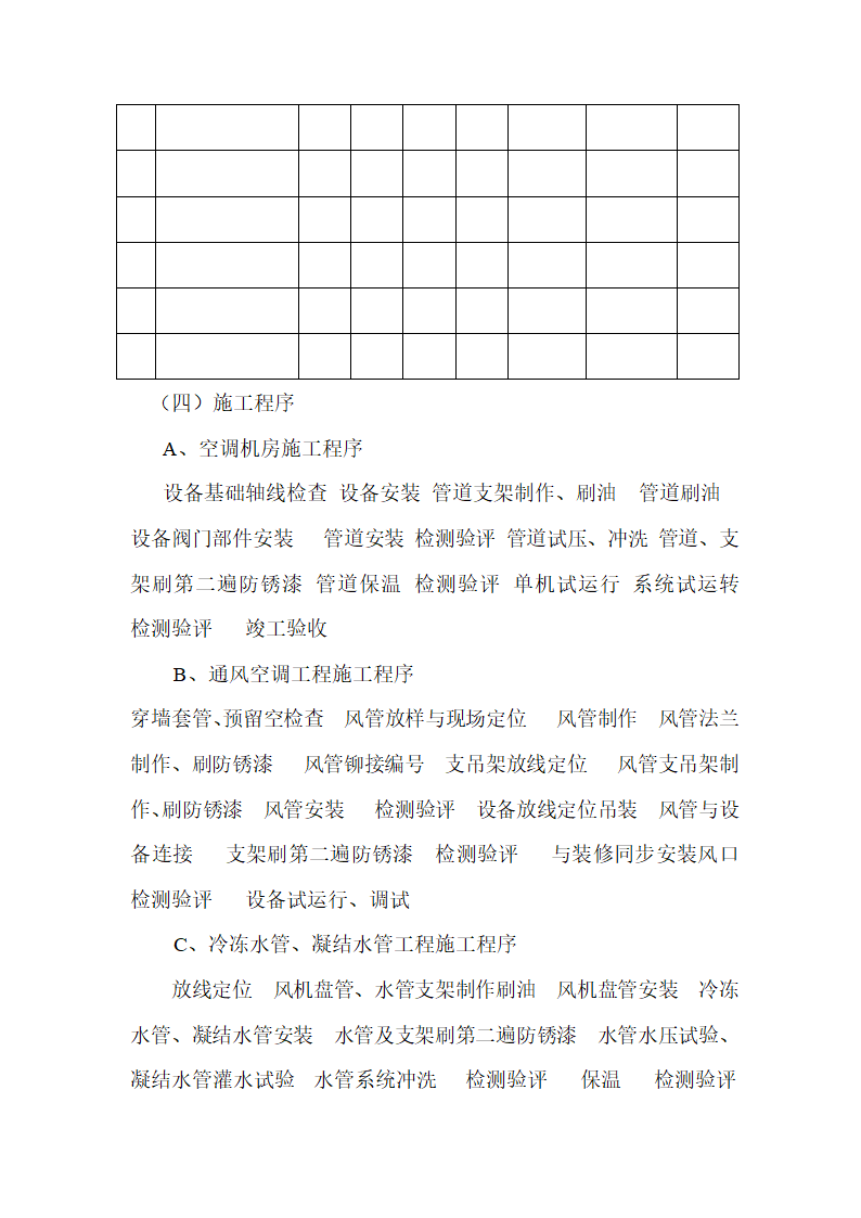 石家庄市三甲医院门诊楼暖通施工设计.doc第8页