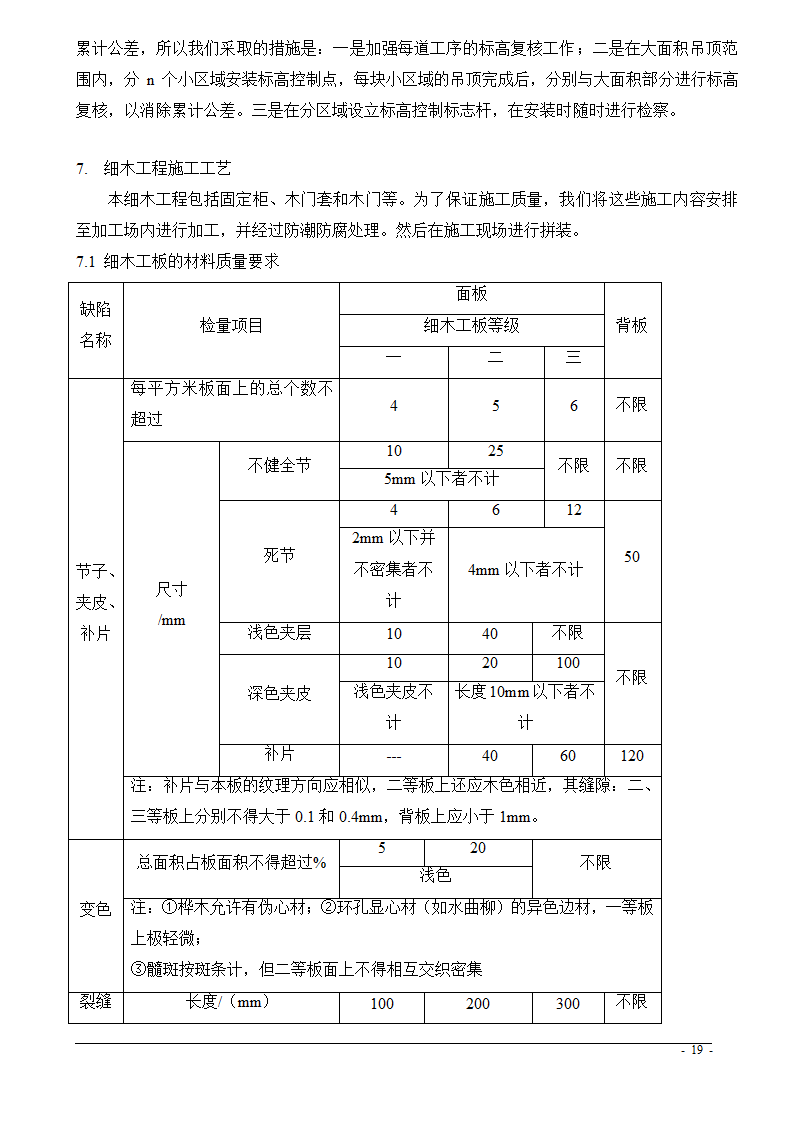 上海市某医院大修水暖电工程技术标.doc第19页