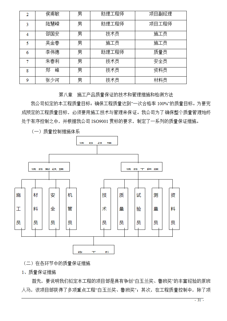 上海市某医院大修水暖电工程技术标.doc第31页