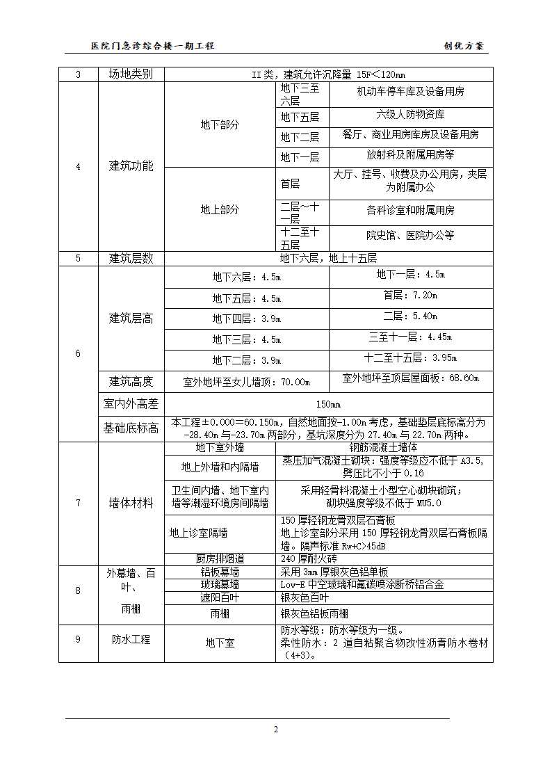 医院的创优方案并且已经申报成功鲁班杯.docx第5页