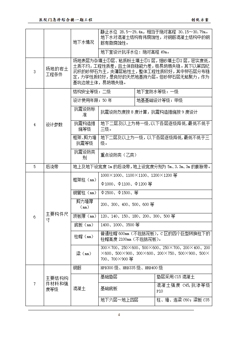 医院的创优方案并且已经申报成功鲁班杯.docx第7页