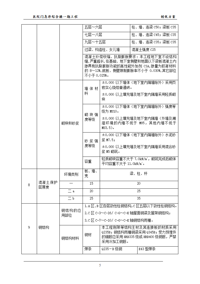 医院的创优方案并且已经申报成功鲁班杯.docx第8页