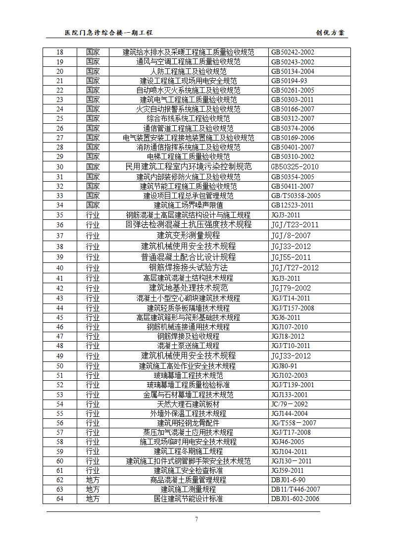 医院的创优方案并且已经申报成功鲁班杯.docx第10页