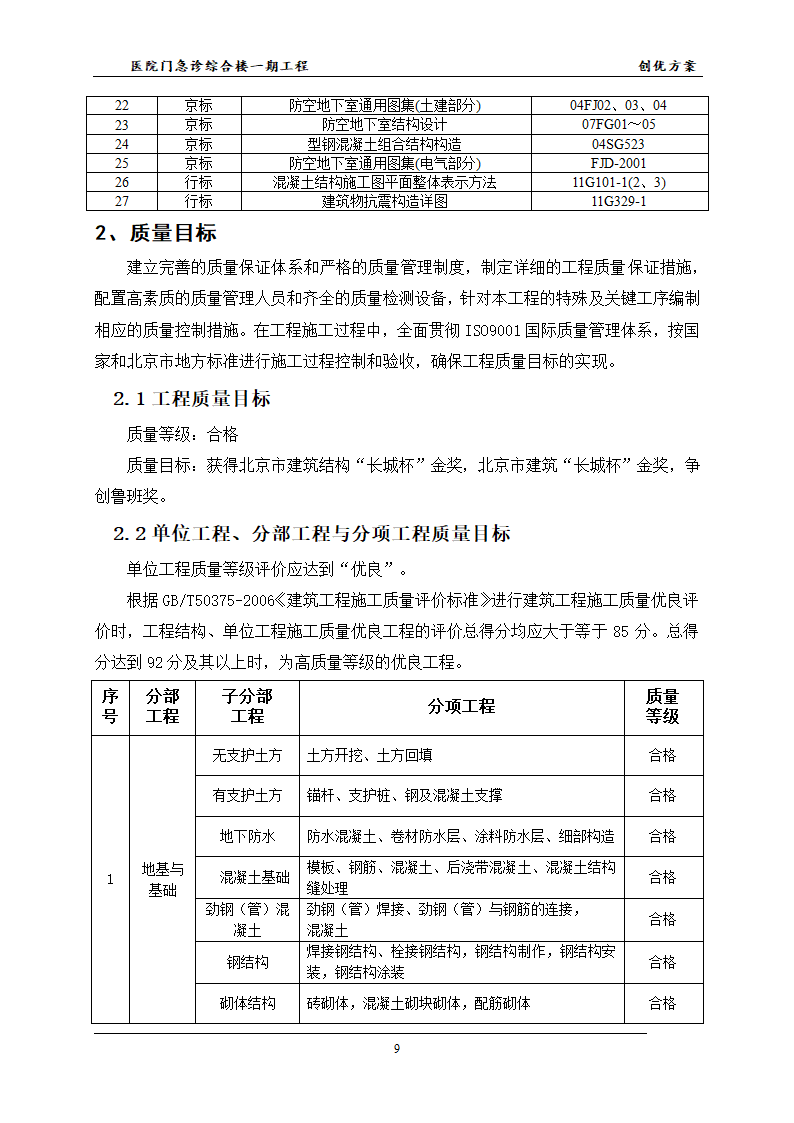 医院的创优方案并且已经申报成功鲁班杯.docx第12页