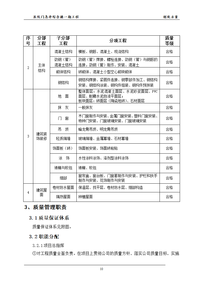 医院的创优方案并且已经申报成功鲁班杯.docx第13页