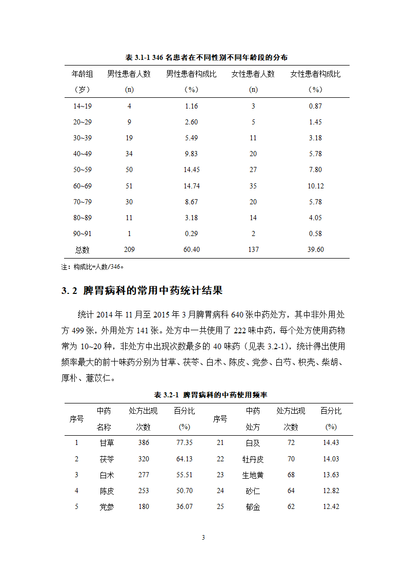 中药学论文 XX中医院脾胃病科中药用药情况分析.doc第8页