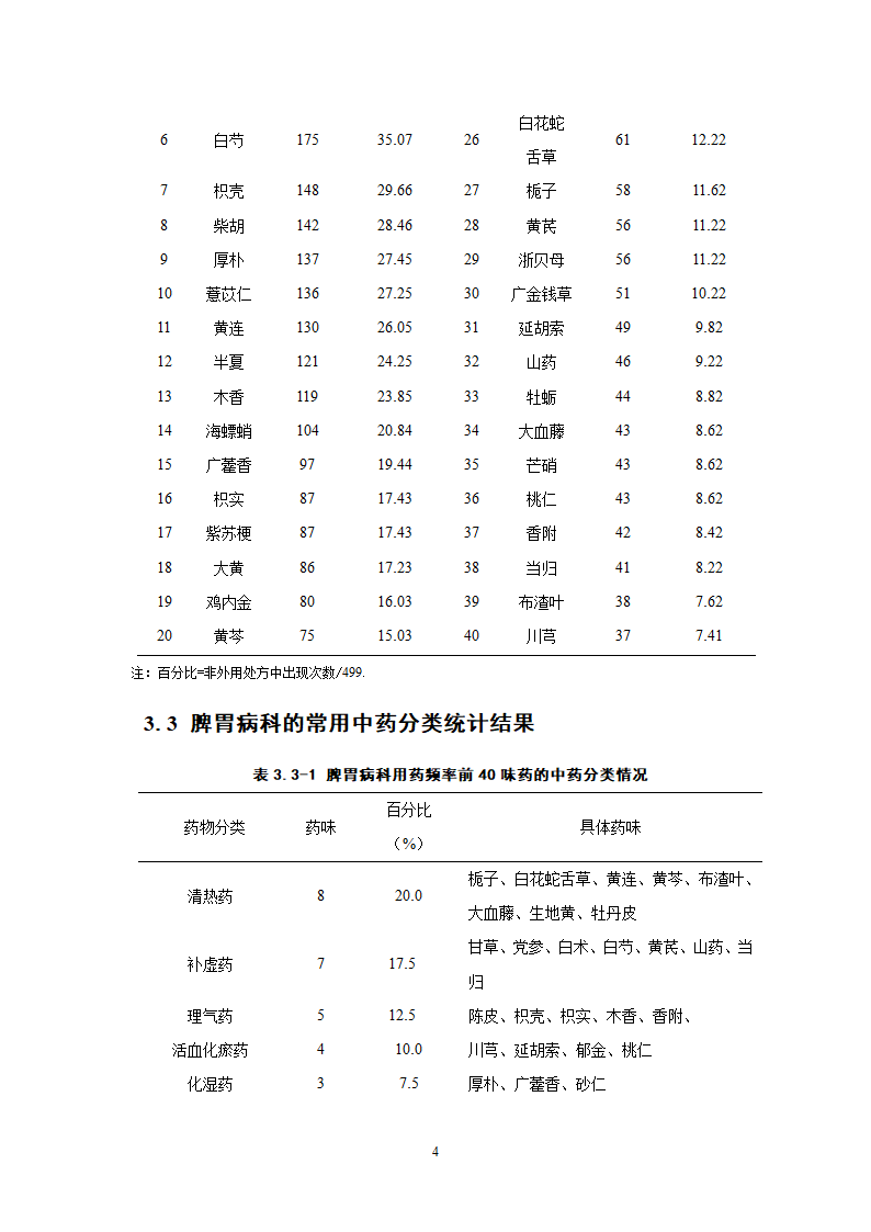 中药学论文 XX中医院脾胃病科中药用药情况分析.doc第9页