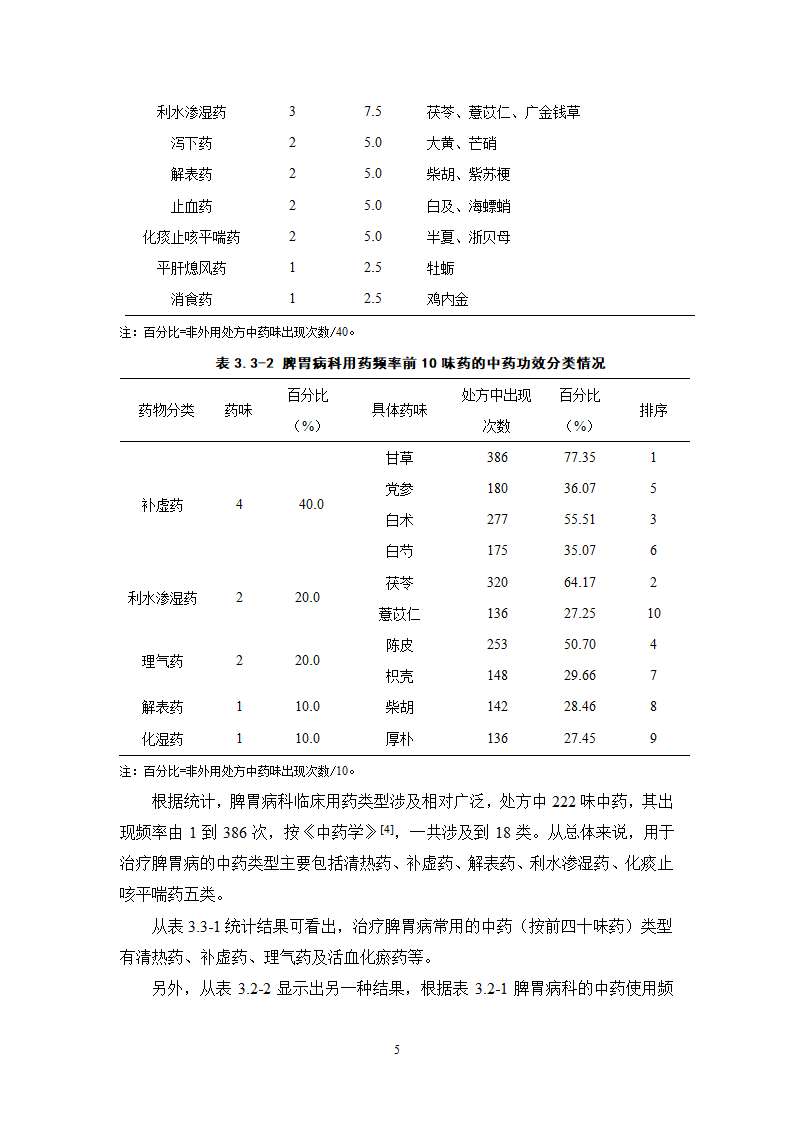 中药学论文 XX中医院脾胃病科中药用药情况分析.doc第10页