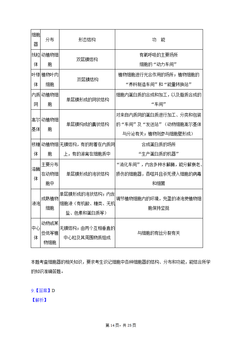 2022-2023学年青海省海东市高一（上）期中生物试卷（含解析）.doc第14页