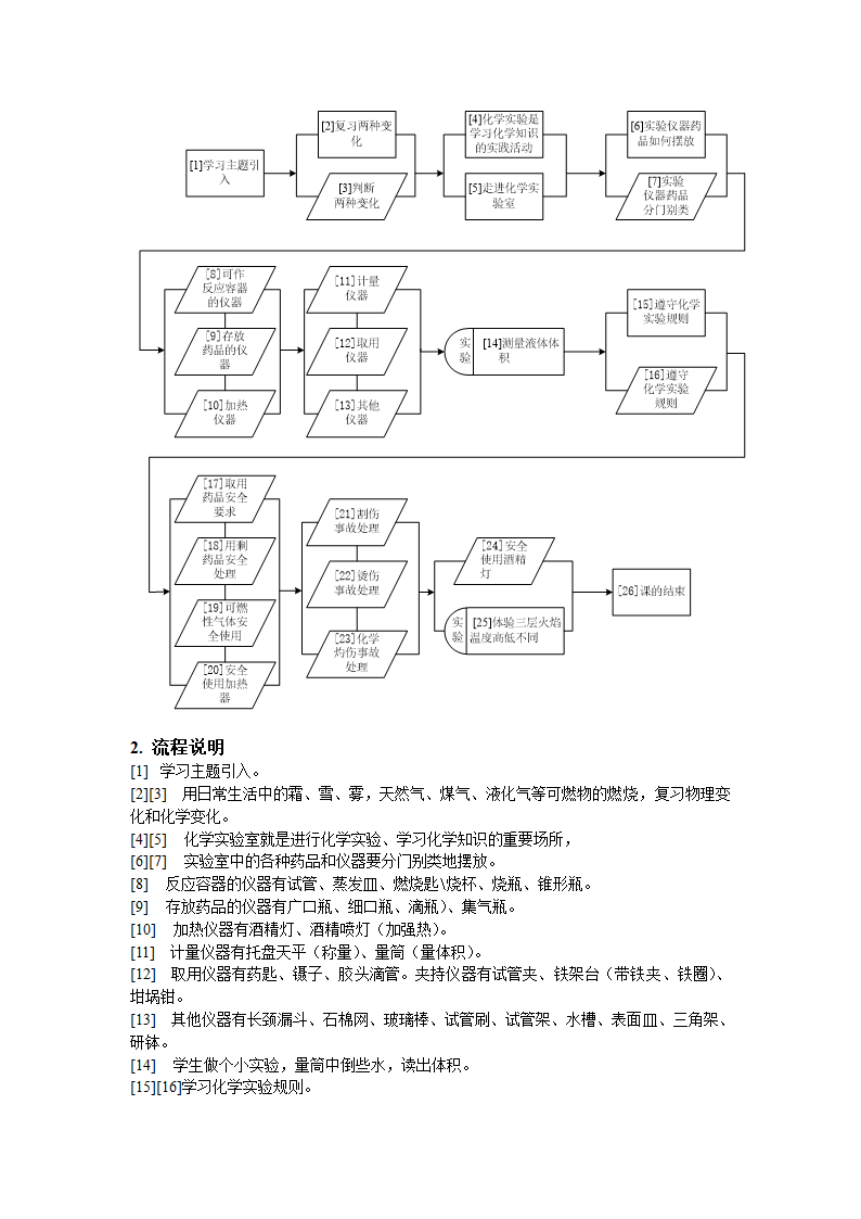 1.2 走进化学实验室（共2课时）教学设计.doc第2页