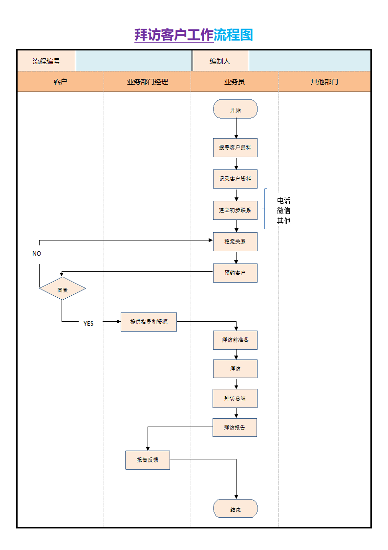 拜访客户工作流程图.docx第1页