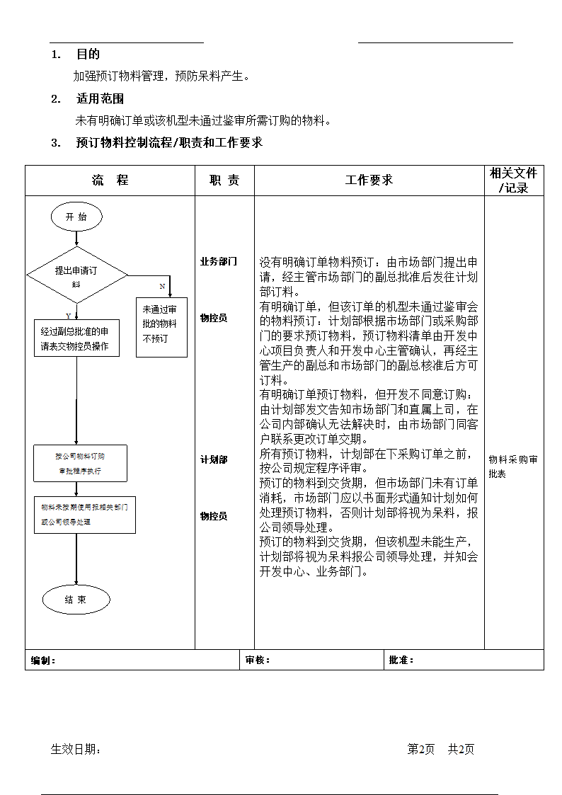 预订物料控制作业管理流程.doc第2页