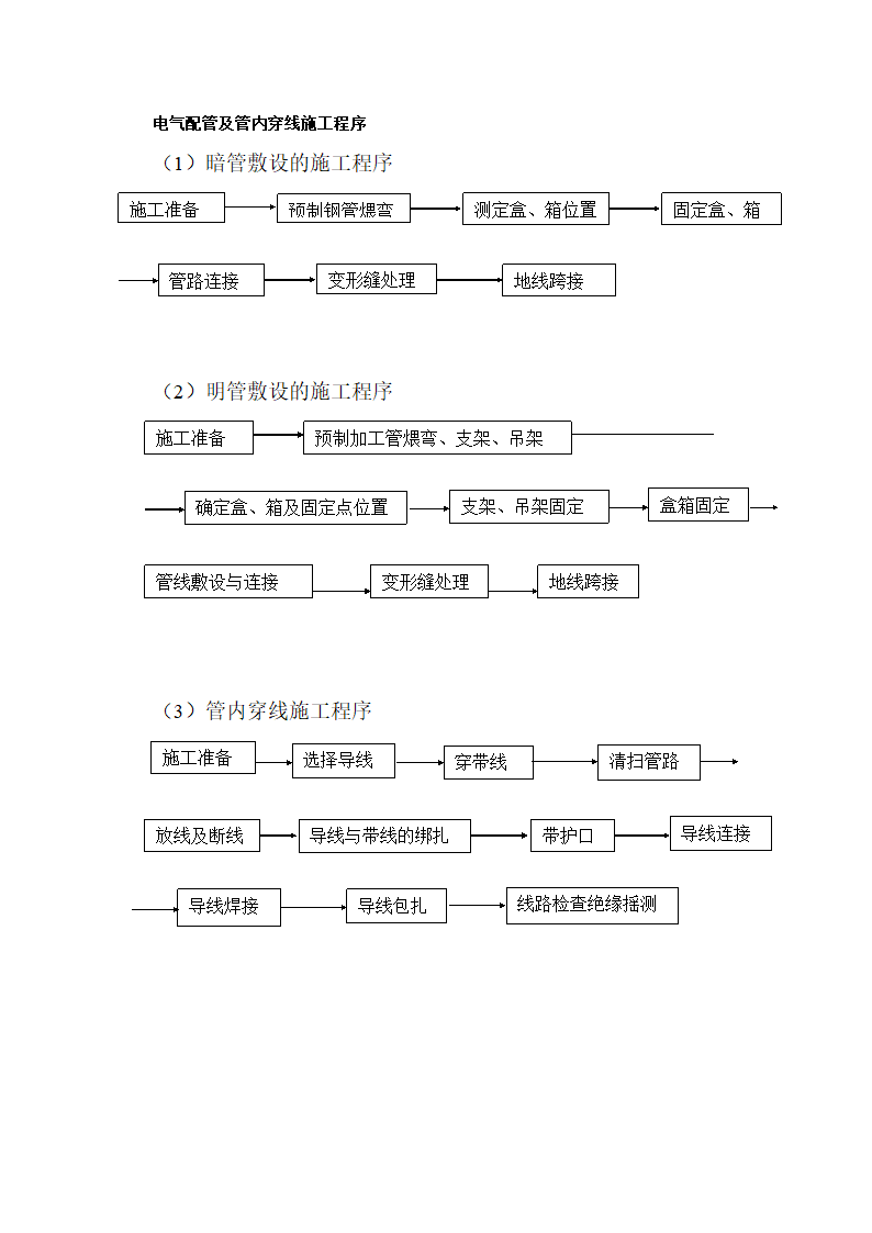 电气配管及管内穿线施工流程.doc