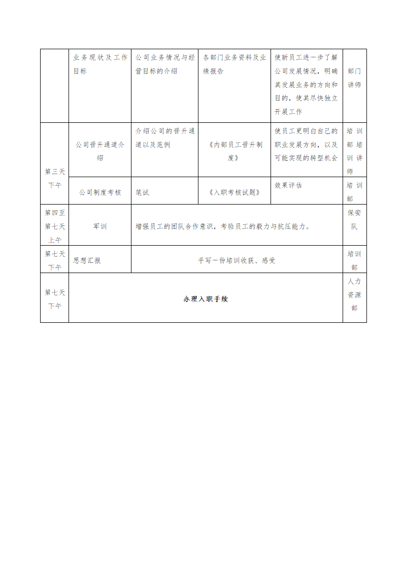 入职培训方案流程.docx第2页