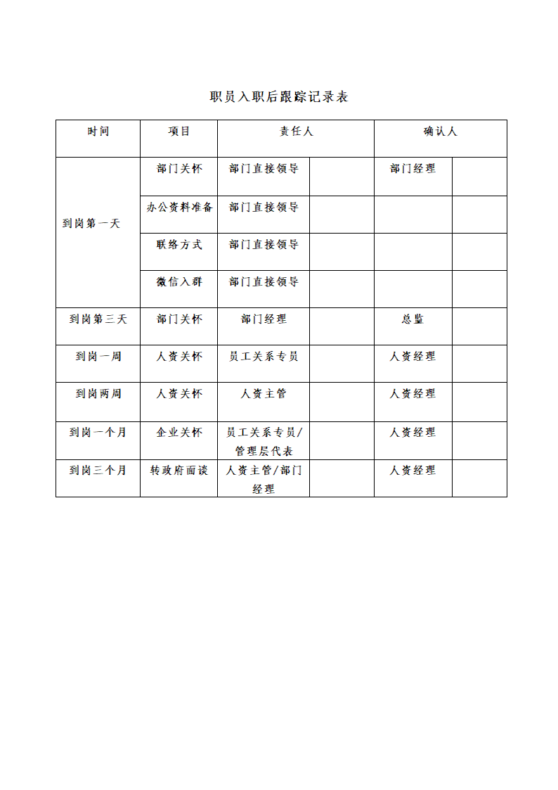 入职培训方案流程.docx第3页