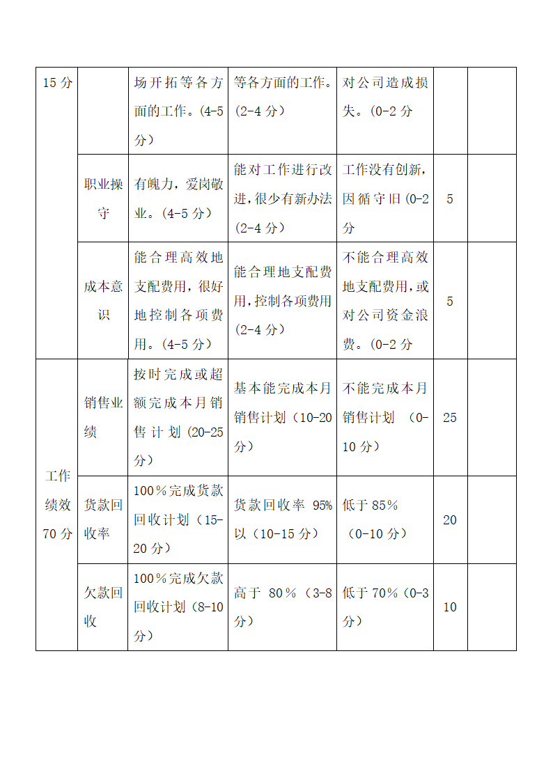 市场开发部绩效考核表.docx第2页