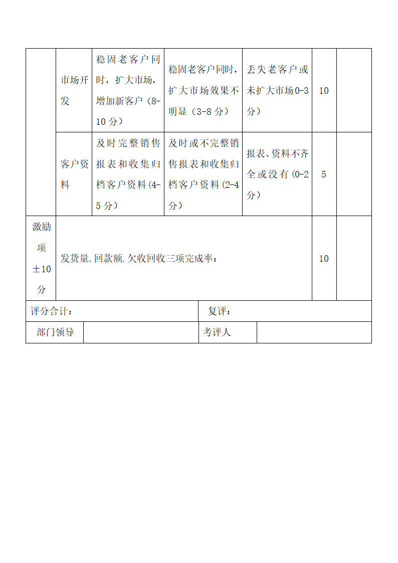 市场开发部绩效考核表.docx第3页