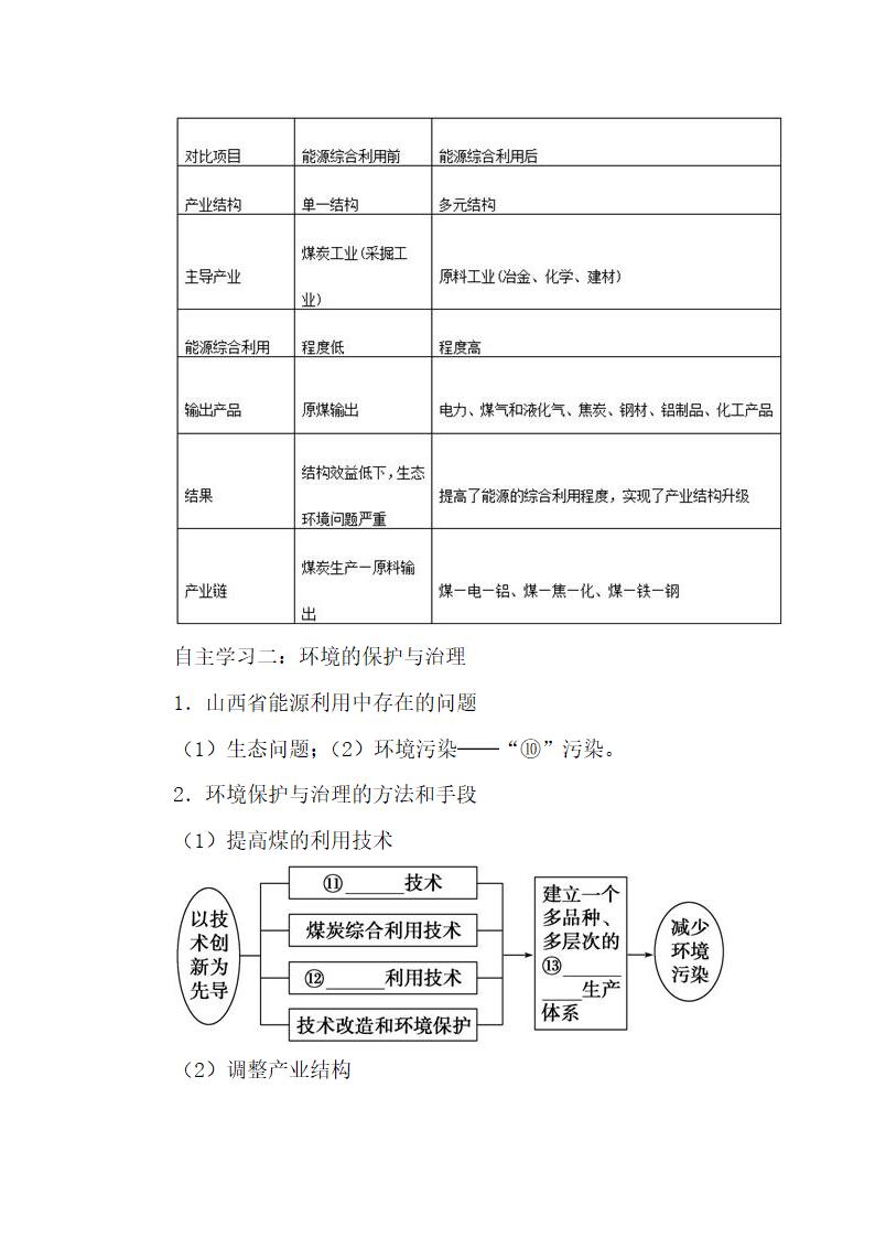 《能源资源的开发──以我国山西省为例》名师教案（第2课时）1.doc.doc第6页