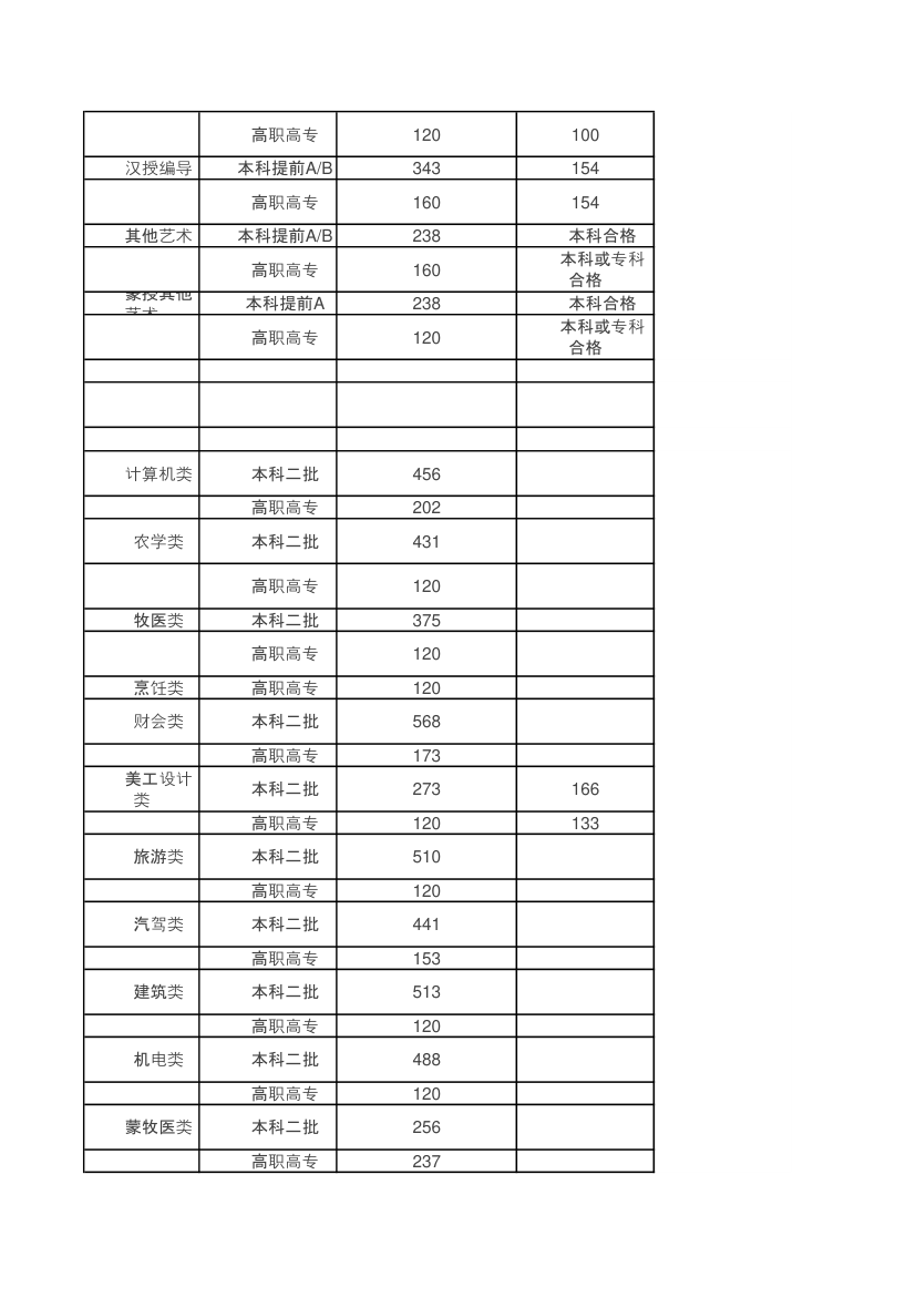 内蒙古近三年录取分数第5页