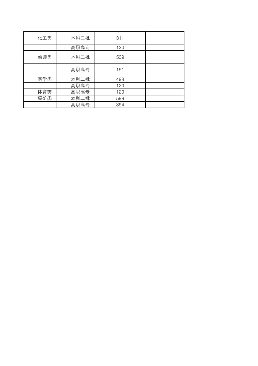 内蒙古近三年录取分数第6页