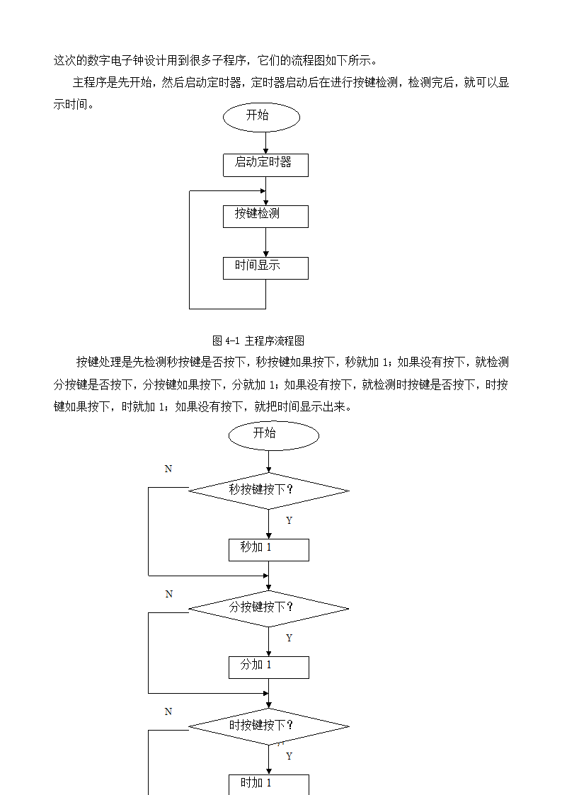 通信工程毕业论文-基于单片机的电子时钟设计.doc第12页