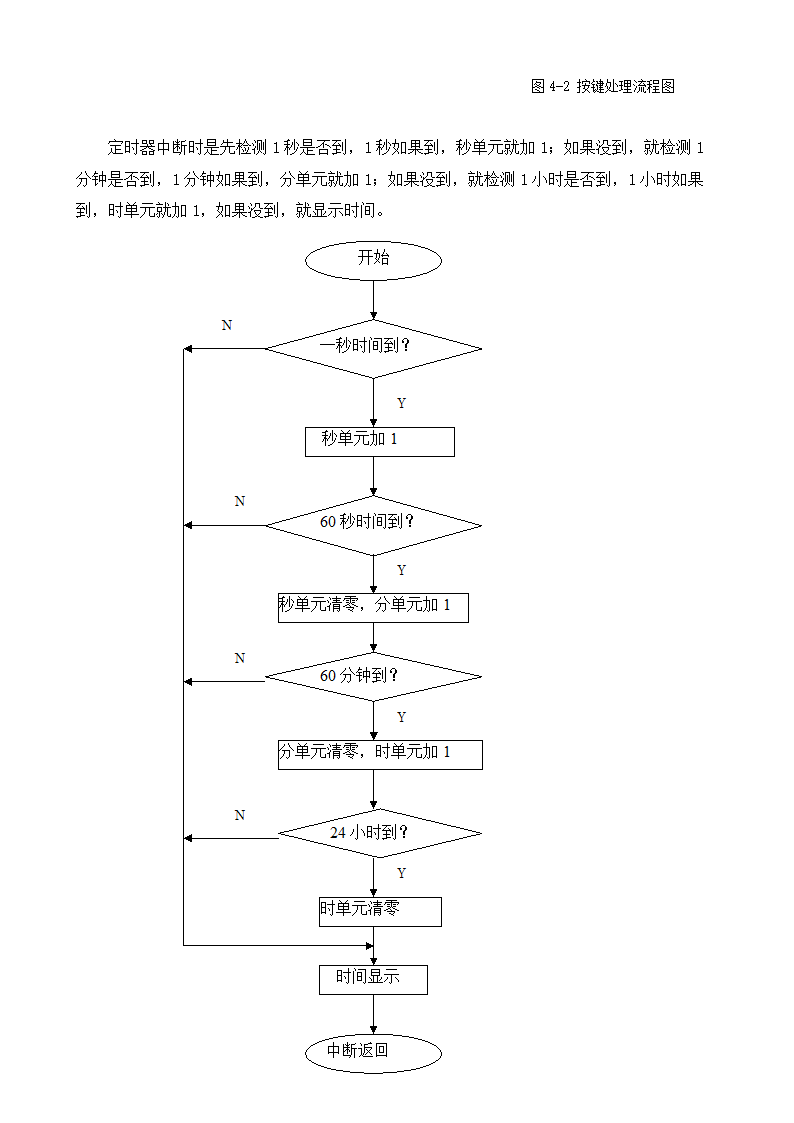 通信工程毕业论文-基于单片机的电子时钟设计.doc第13页