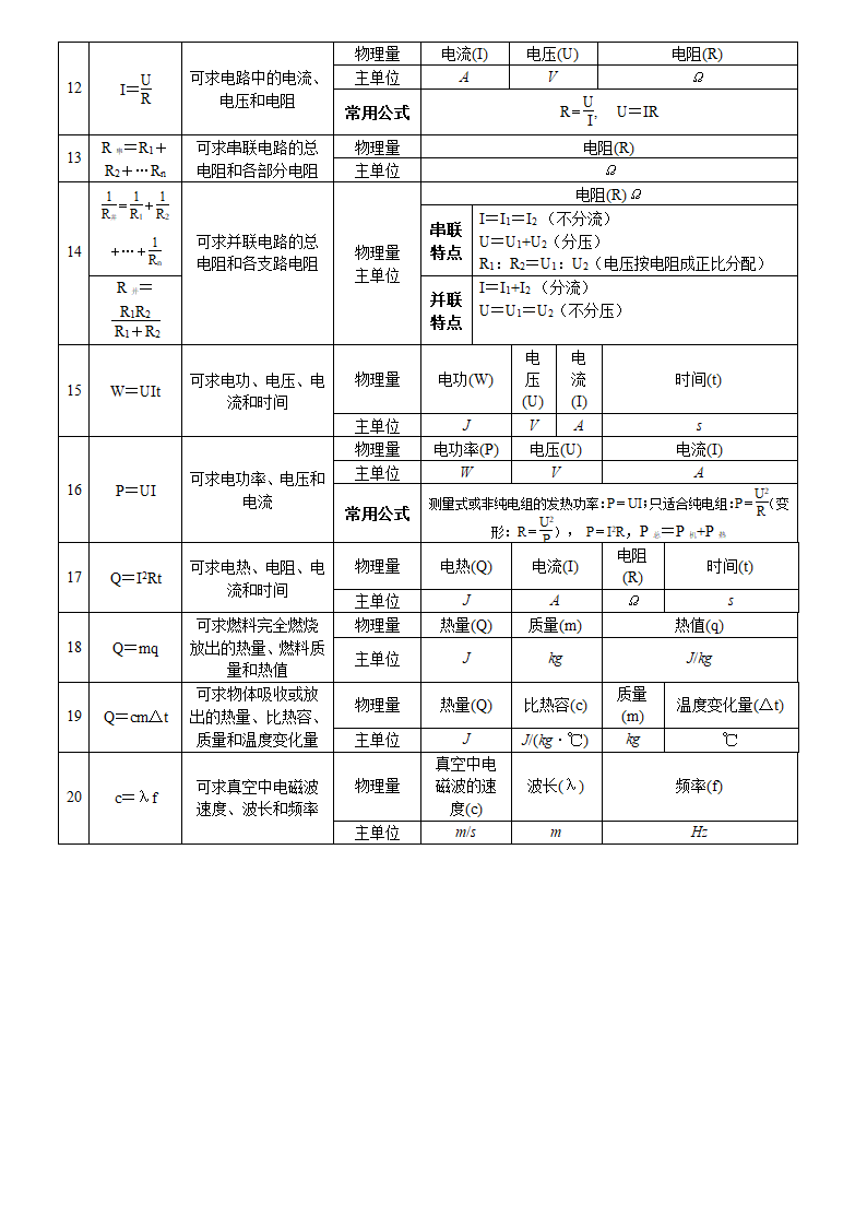 初中物理公式及应用.doc第2页