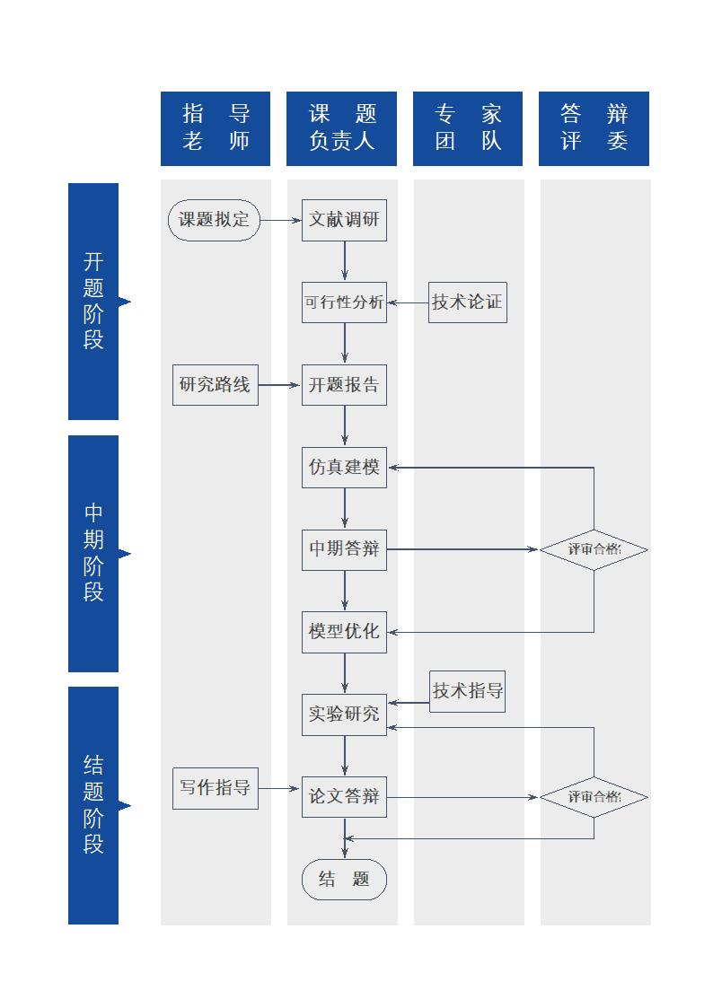 工作流程图泳道图.docx