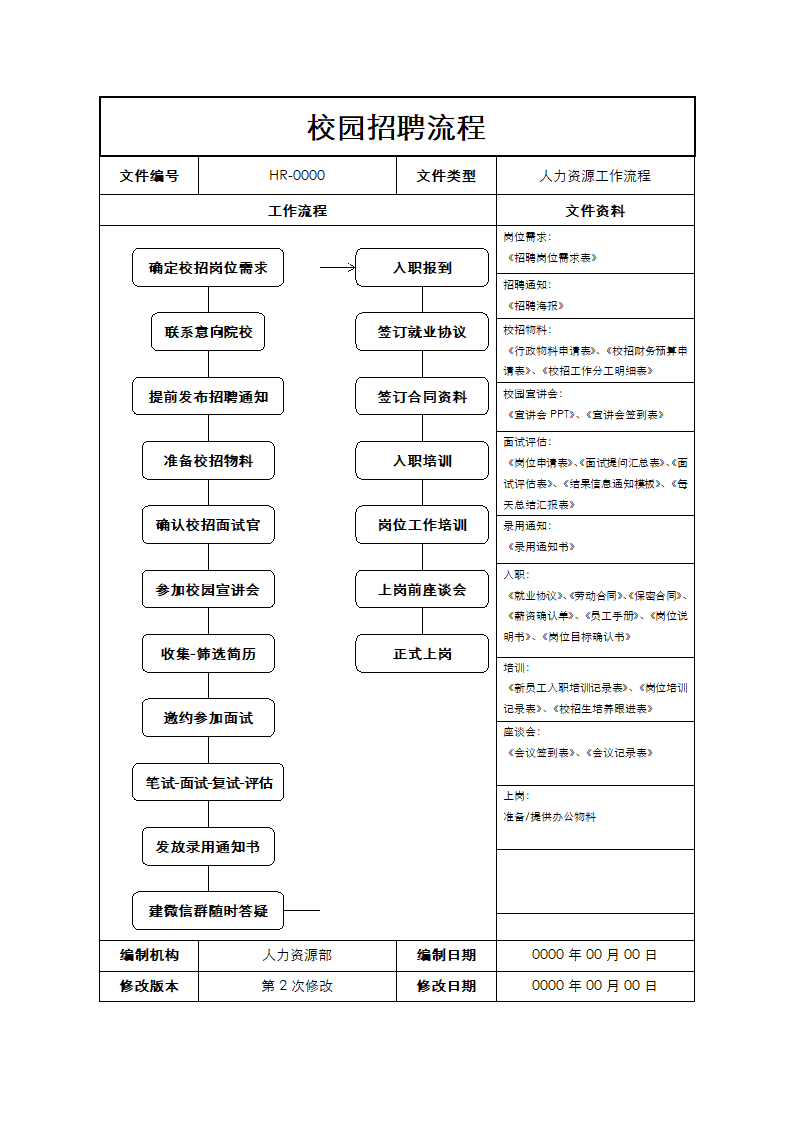 校园招聘流程图.docx