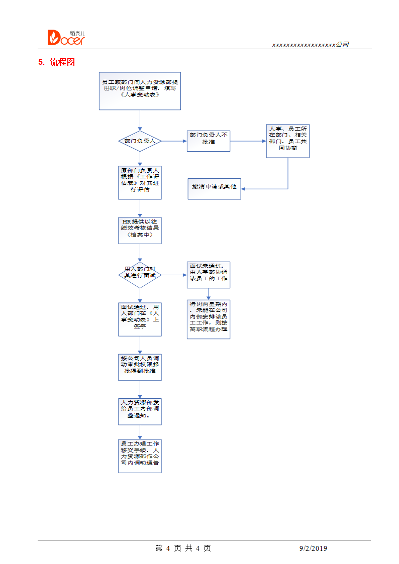 员工内部调动工作流程.docx第4页