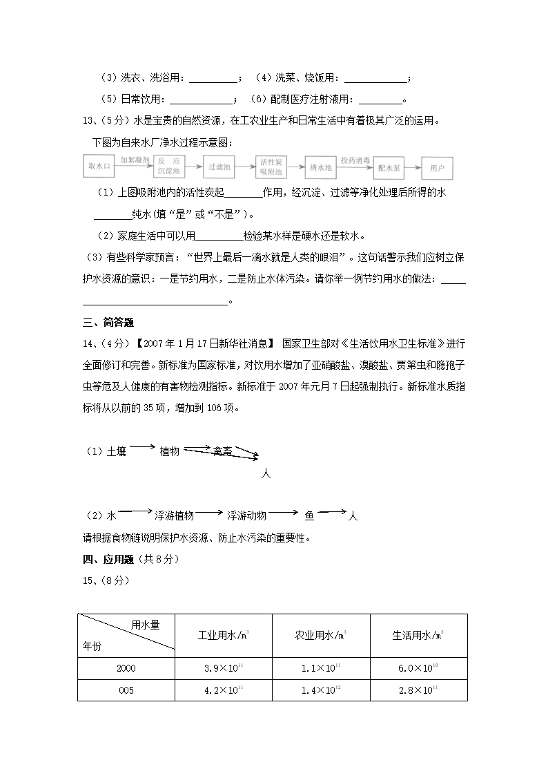 《水资源的开发、利用和保护》同步练习3.doc第3页