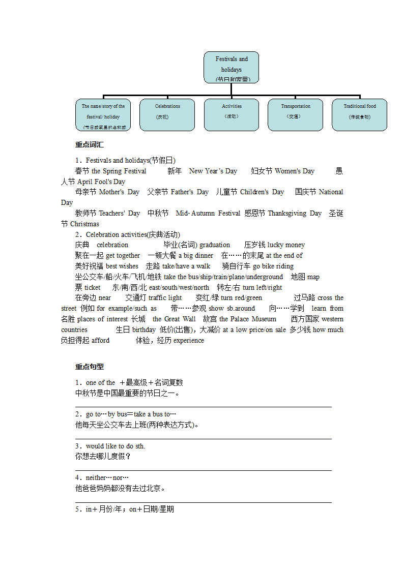 2017年中考英语一轮话题复习教学案（四）节假日及相关的活动（包括交通、旅游和购物.doc第2页