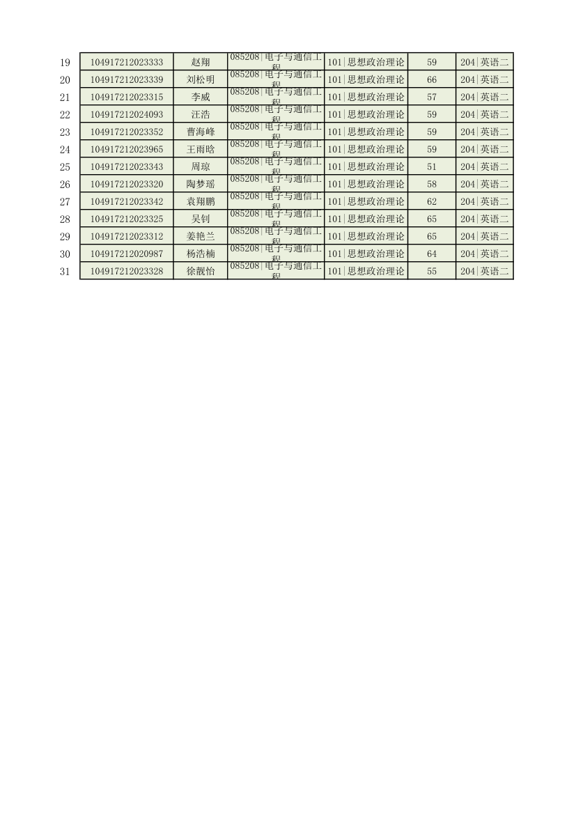 中国地质大学(武汉)2017机电考研成绩第3页