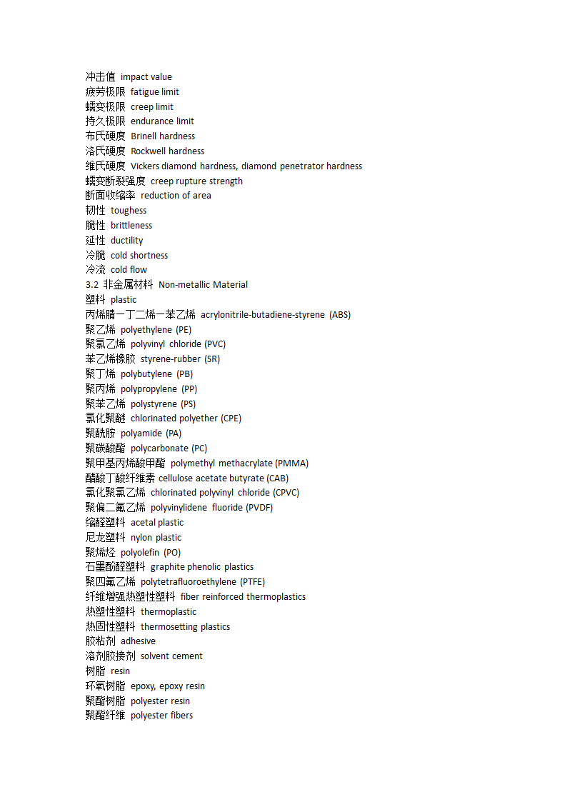 化工行业英语.doc第31页