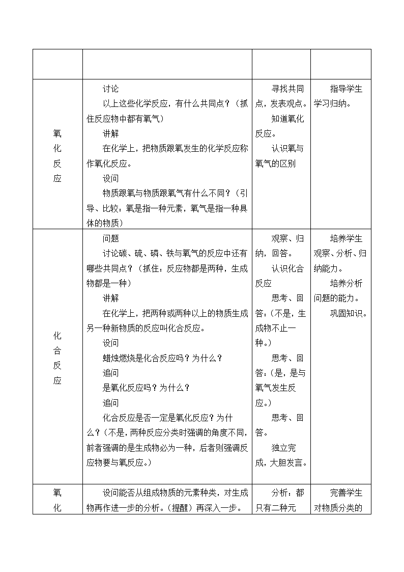 沪教版（上海）化学九年级上册 2.2 神奇的氧气 教案.doc第6页