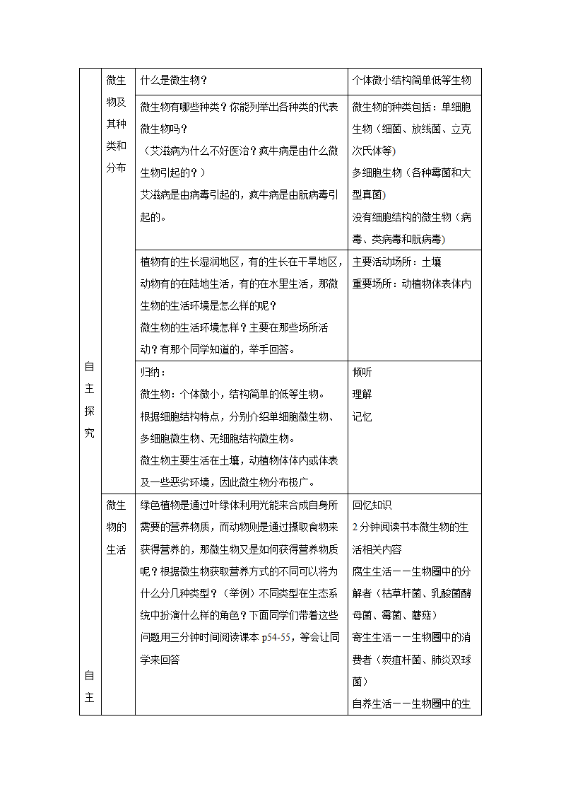 《第四章 微生物在生物圈中的作用》教案.doc第3页