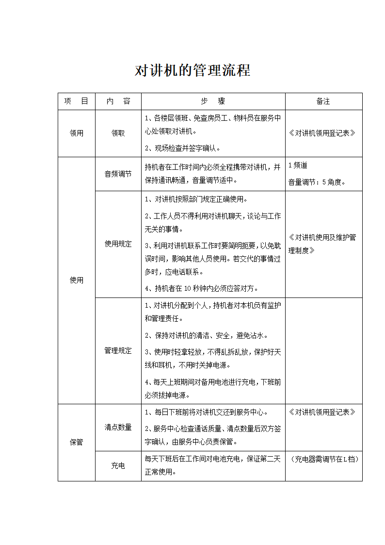 酒店管理对讲机管理流程.docx