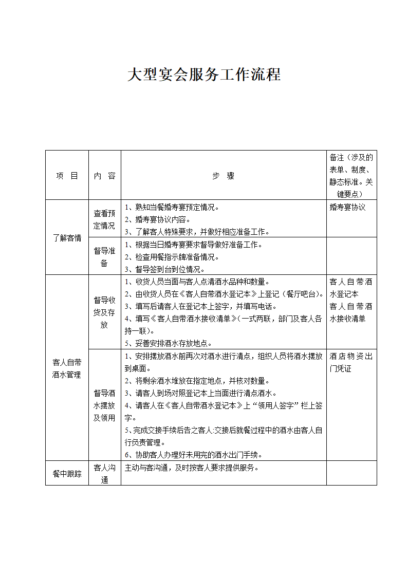 餐饮部大型宴会服务流程.docx