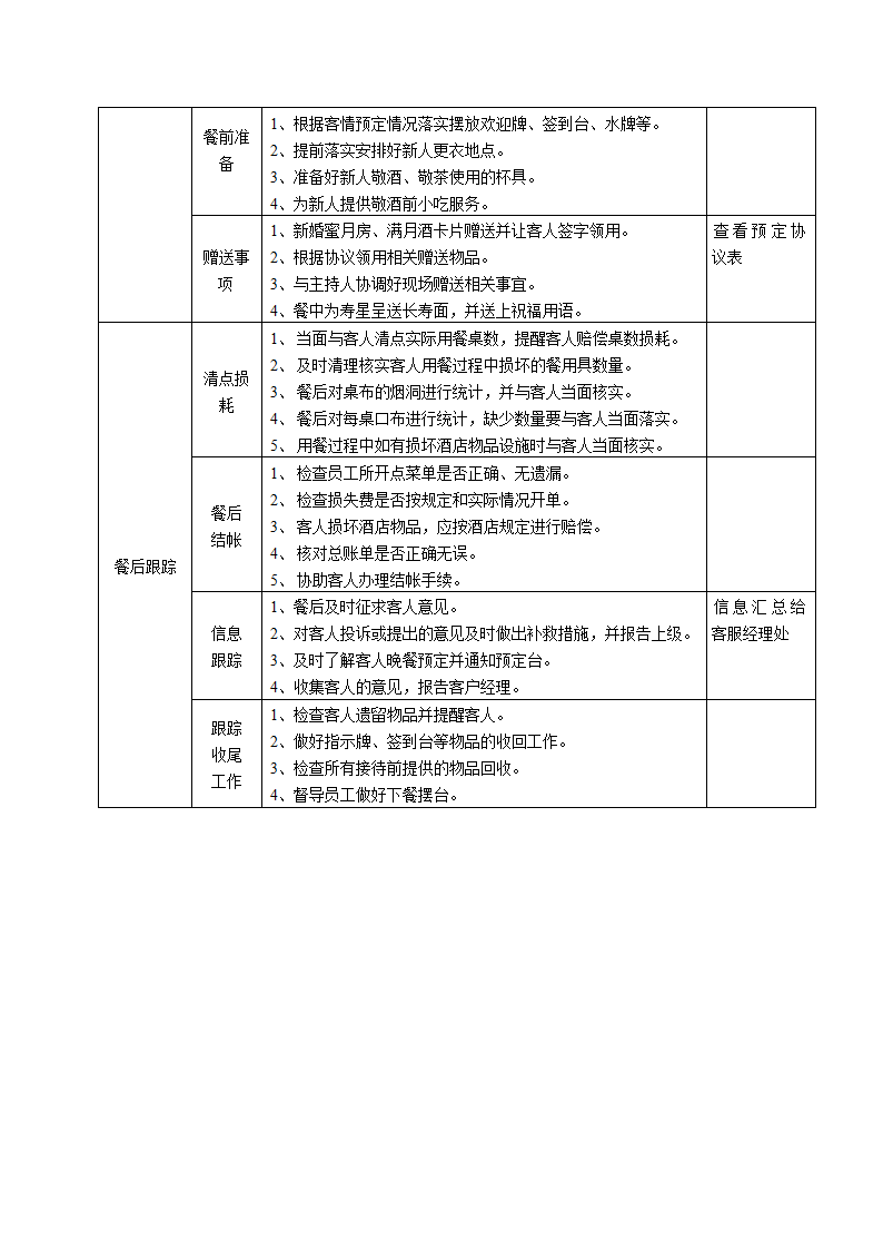 餐饮部大型宴会服务流程.docx第2页