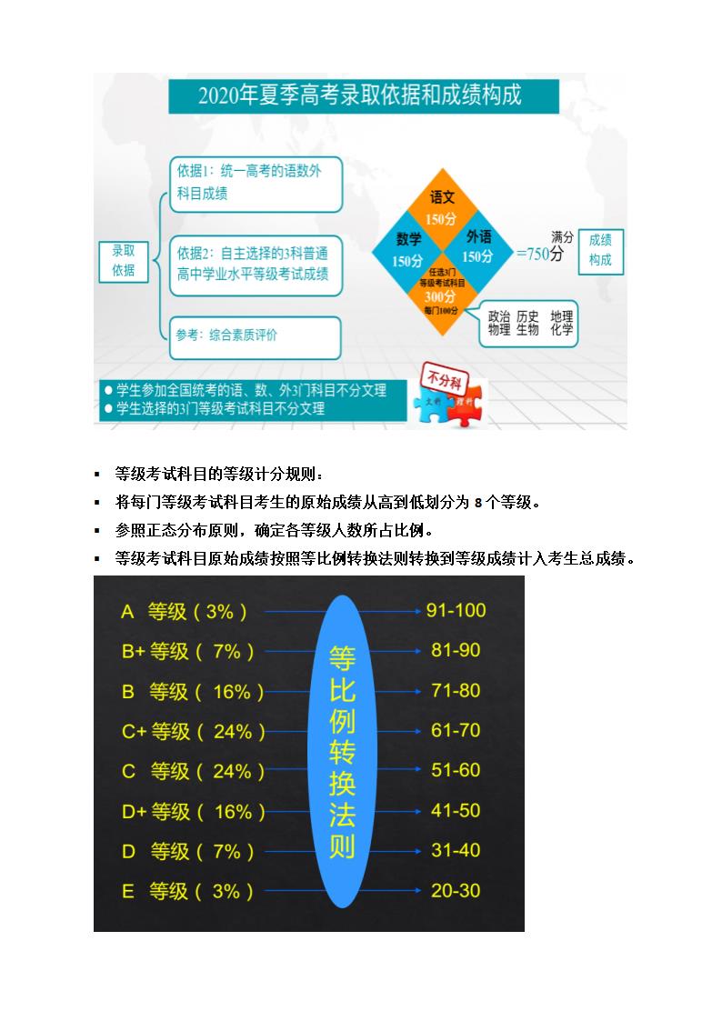 新一轮高考综合改革的思考与实践第5页